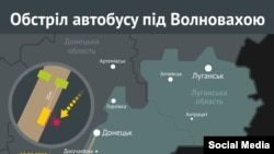 Возможная схема обстрела автобуса под Волновахой, данные Корреспондент.net
